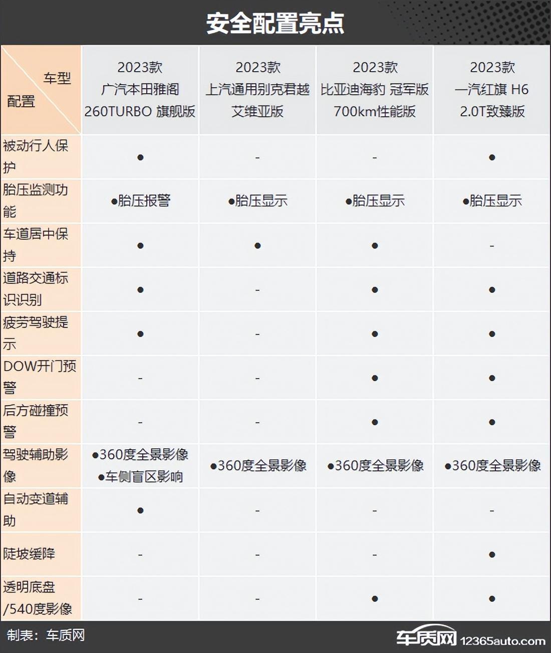 感受优雅与从容 四款热门中型轿车推荐
