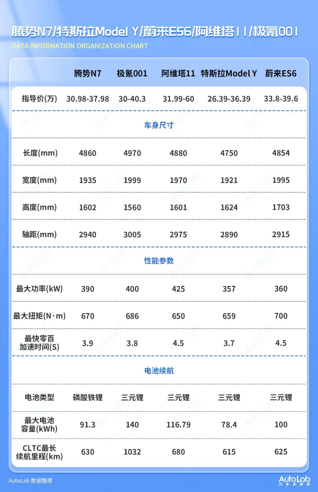 腾势向BBA下了战书