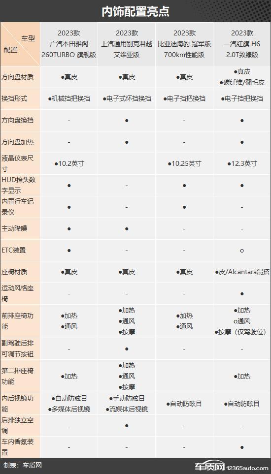 感受优雅与从容 四款热门中型轿车推荐