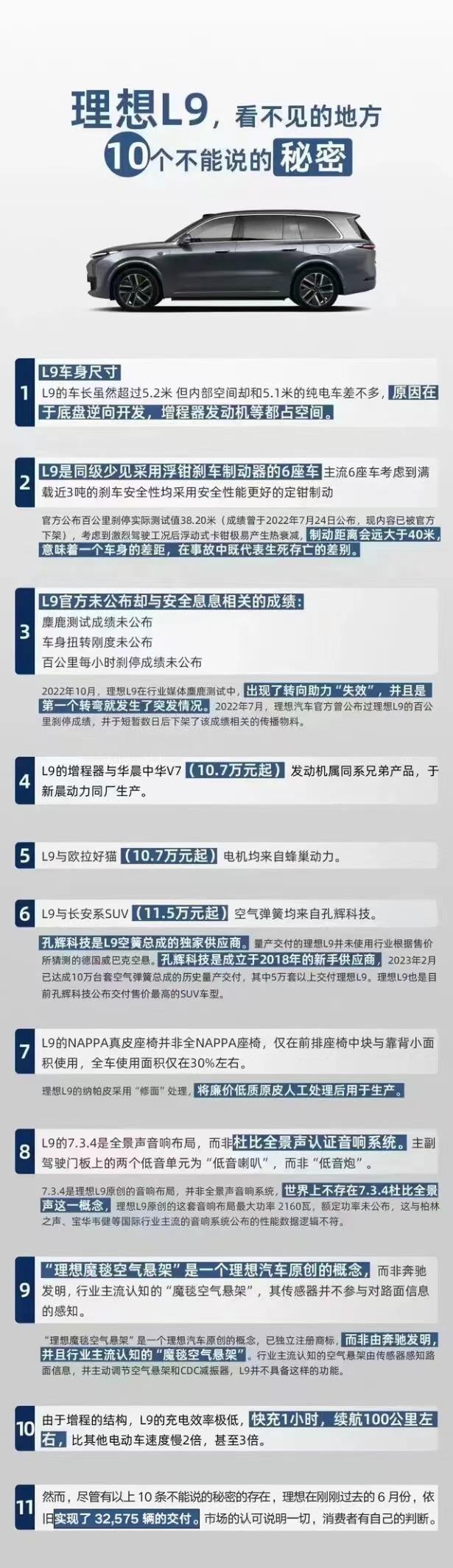 理想L9被列十大罪状？到底是自我营销 还是友商恶意攻击?