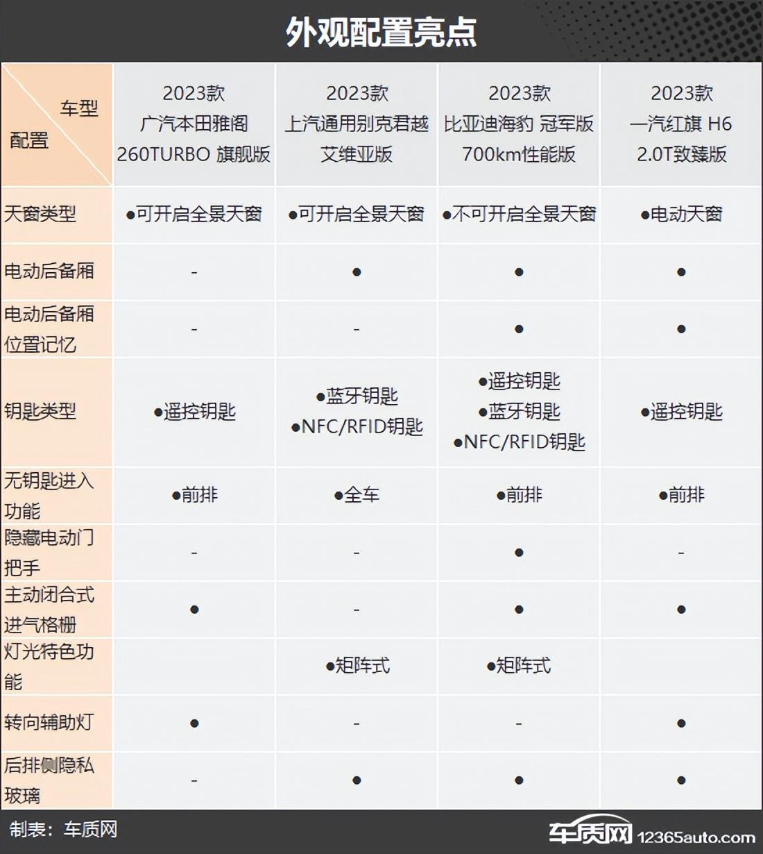 感受优雅与从容 四款热门中型轿车推荐