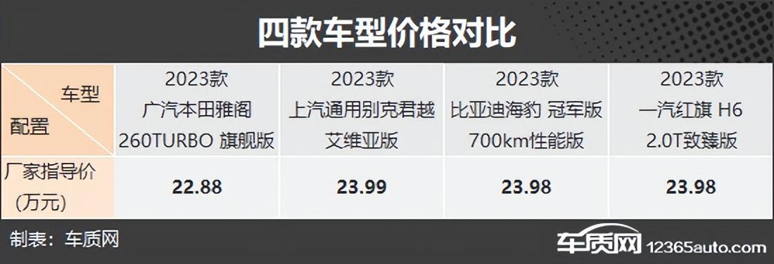 感受优雅与从容 四款热门中型轿车推荐
