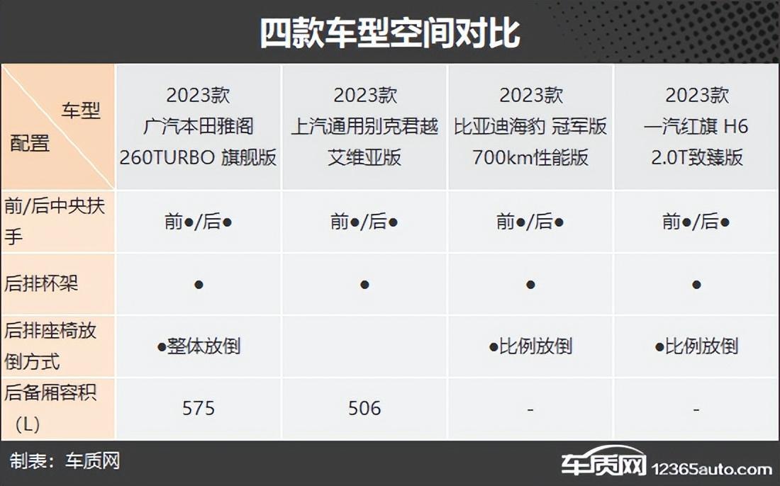 感受优雅与从容 四款热门中型轿车推荐