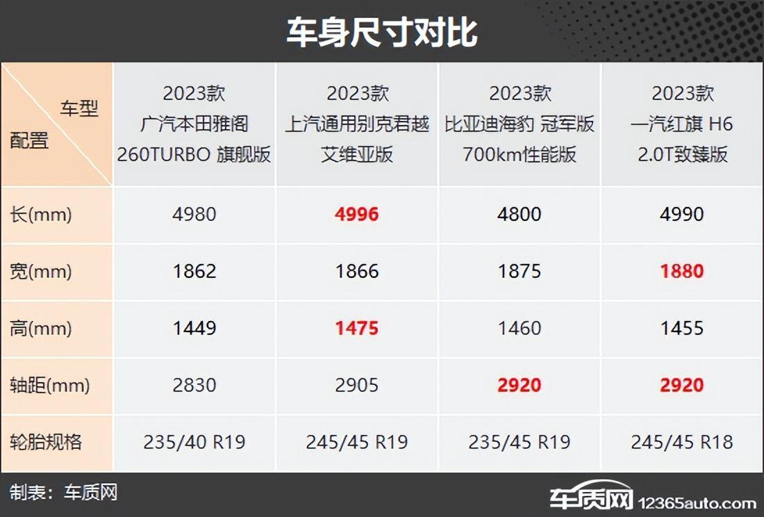 感受优雅与从容 四款热门中型轿车推荐
