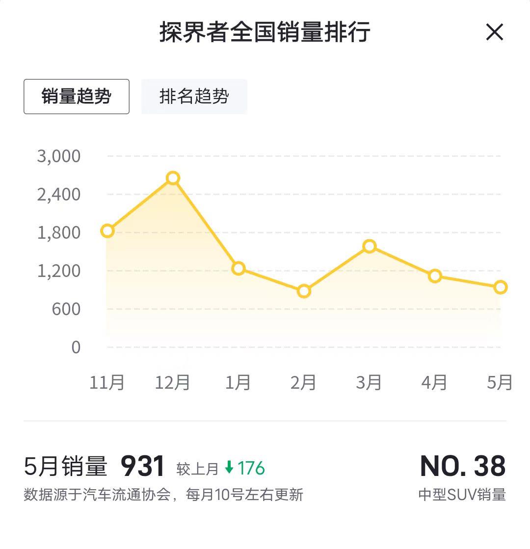 换装1.5T动力，雪佛兰全新一代探界者或将于11月上市，内饰是关键