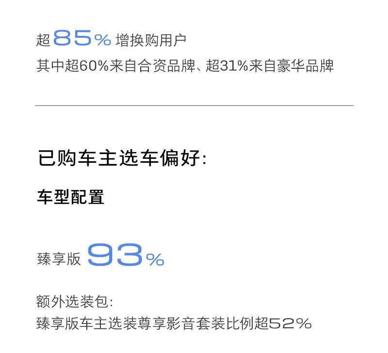 加速电动化，别克E5首月交付量突破3000