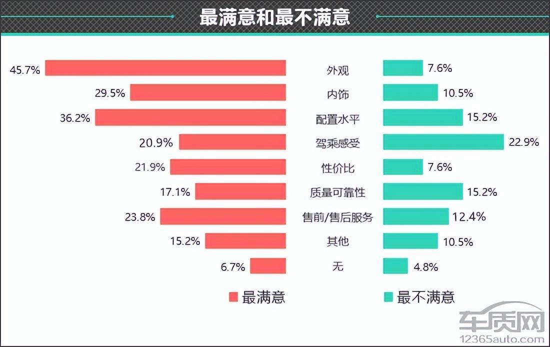 百名车主评新车：2023款吉利博越L