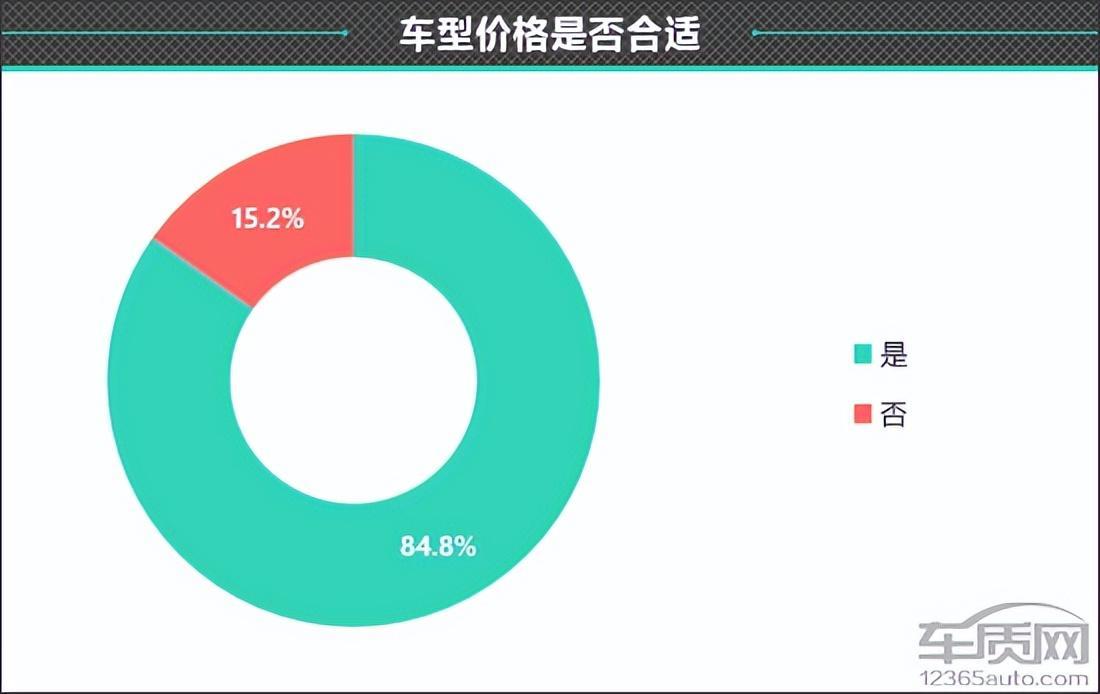 百名车主评新车：2023款吉利博越L