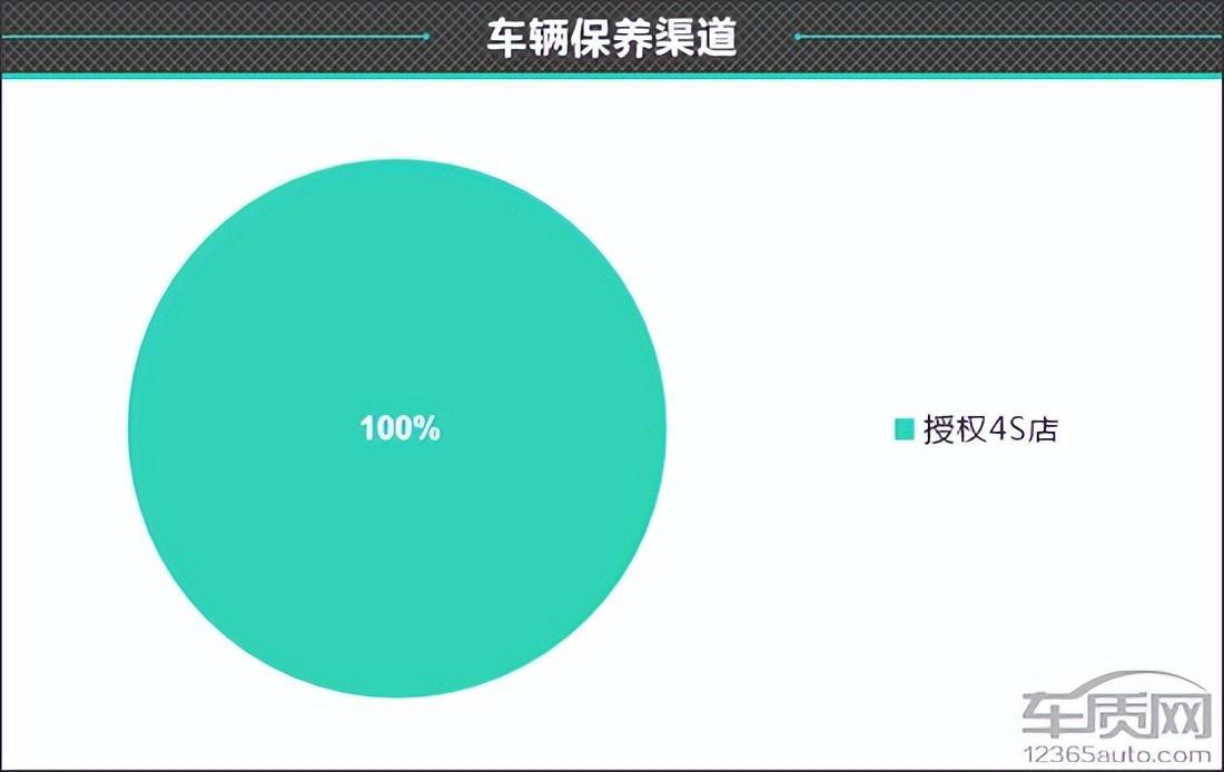 百名车主评新车：2023款吉利博越L