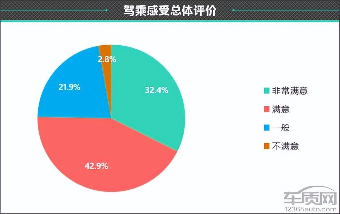 百名车主评新车：2023款吉利博越L
