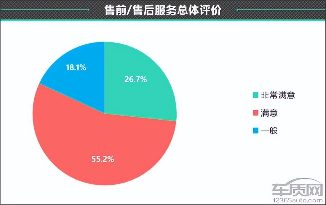 百名车主评新车：2023款吉利博越L