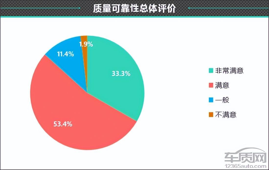 百名车主评新车：2023款吉利博越L