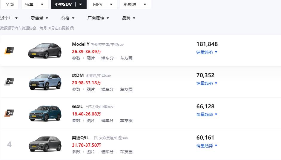 豪华中型SUV里的“三好学生”，最大降幅9万，试驾奥迪Q5L，真香