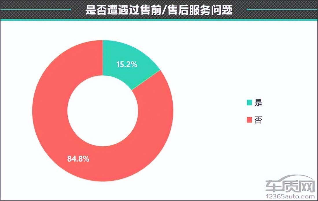 百名车主评新车：2023款吉利博越L