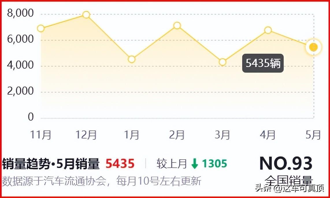 日产天籁真实落地分享，优惠幅度很大很诱人，但这些缺点挺致命！