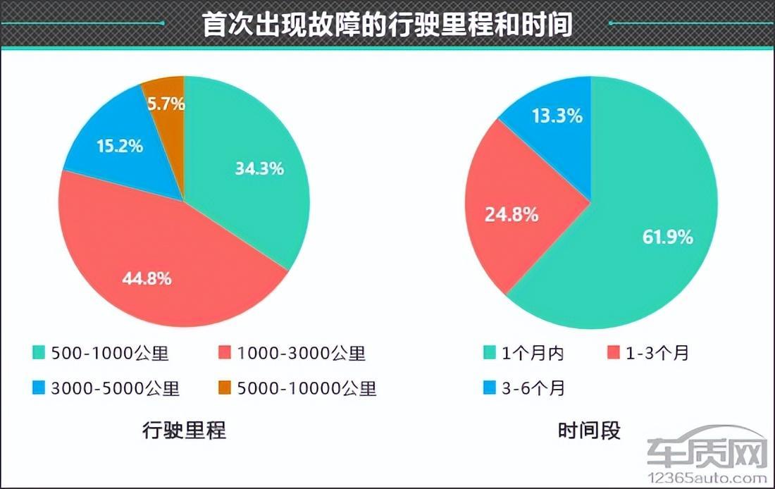 百名车主评新车：2023款吉利博越L