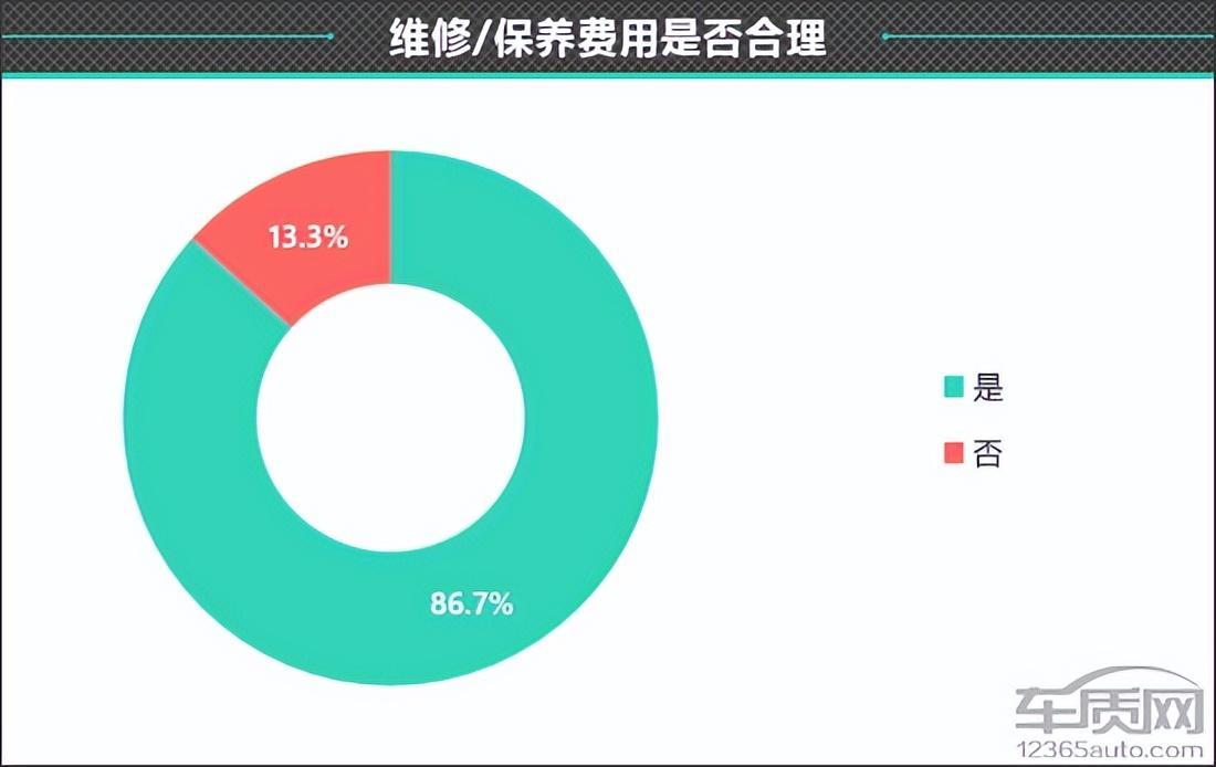 百名车主评新车：2023款吉利博越L
