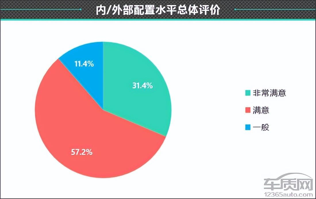 百名车主评新车：2023款吉利博越L