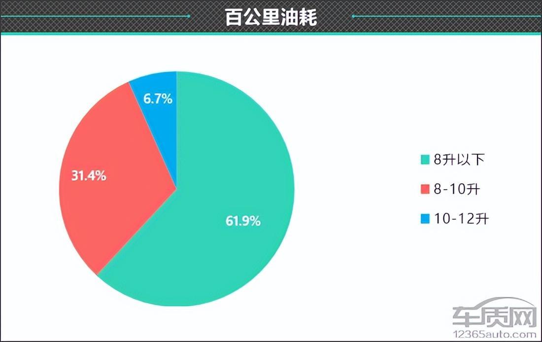 百名车主评新车：2023款吉利博越L