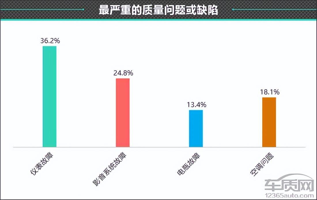 百名车主评新车：2023款吉利博越L