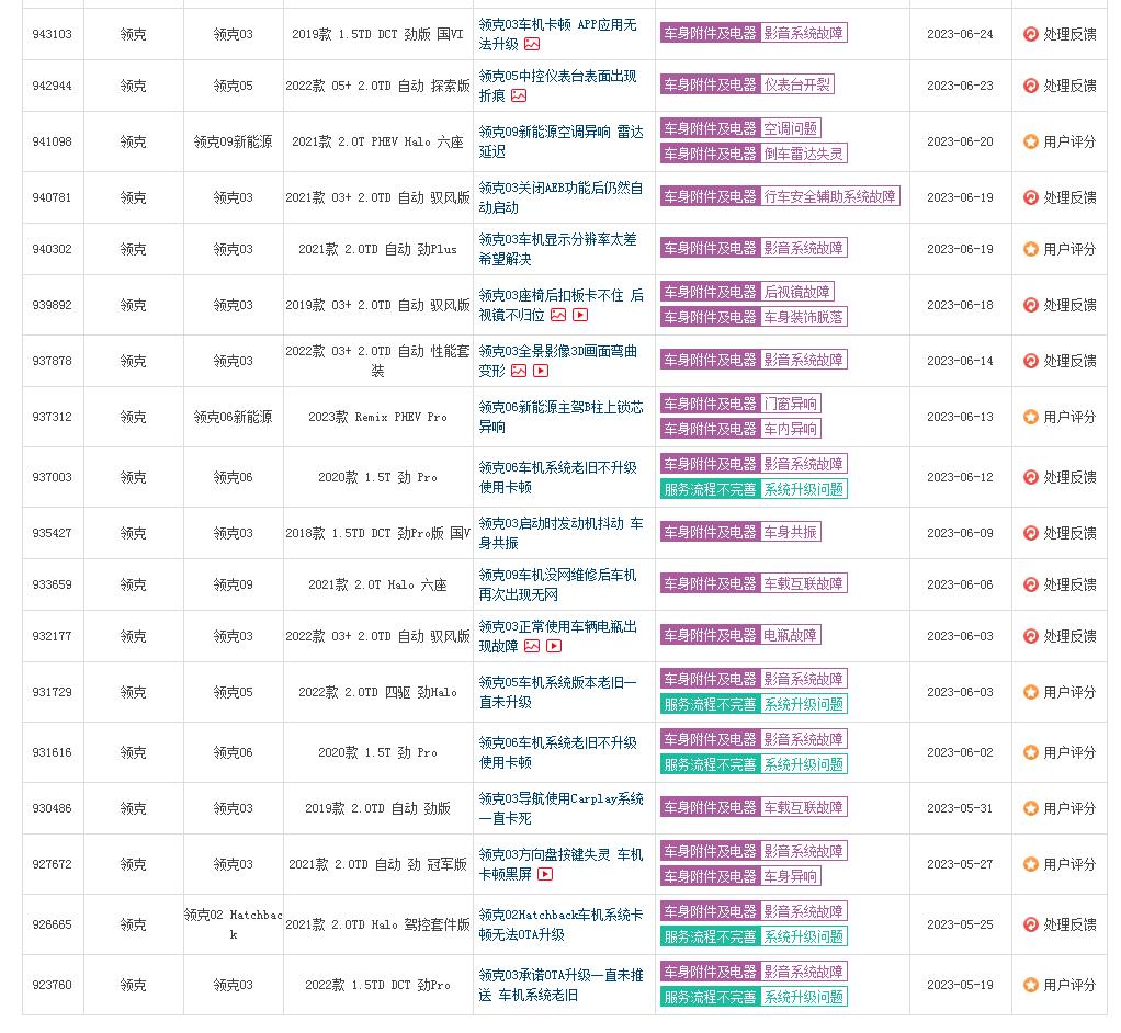 你还会买领克汽车吗？友商的衬托让老车主对领克“粉转黑”
