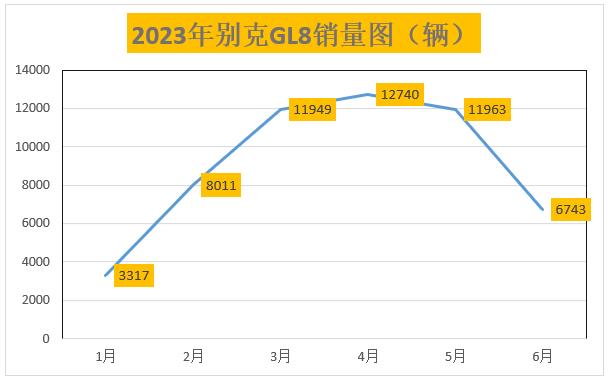 别克GL8，快点出混动车型吧