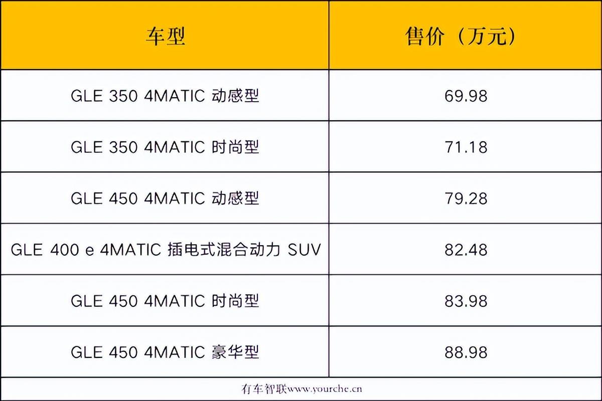 标配智驾系统+新一代MBUX系统 新一代奔驰GLE SUV上市售69.98万起