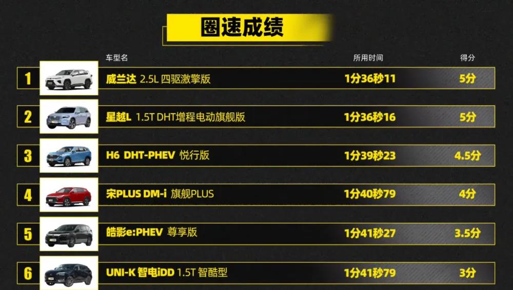 没有里程焦虑的新能源，“SUV性能之王”威兰达PHEV限时补贴1.5万