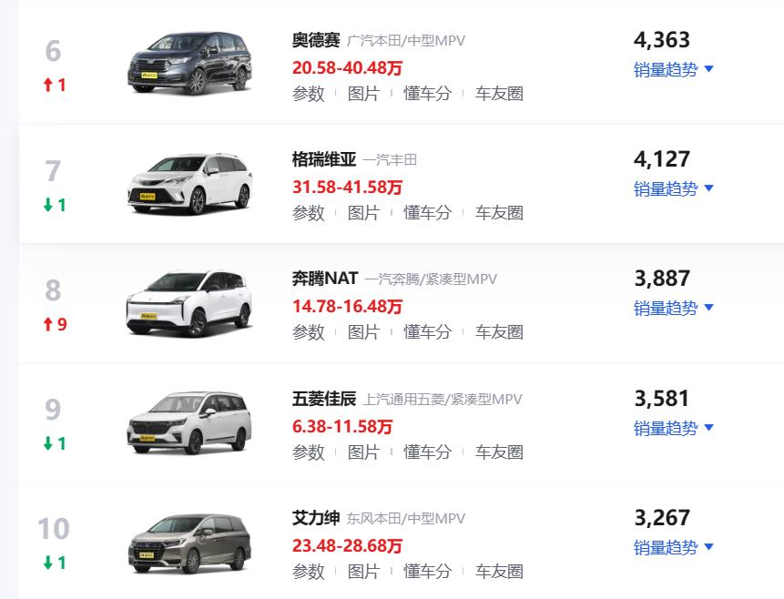 6月MPV销量排行榜盘点，腾势D9 DM-i夺冠，艾力绅第十名