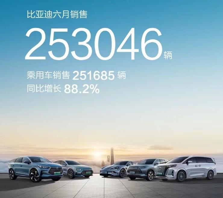 登顶双料冠军 半年狂卖125万台之后 比亚迪离300万辆目标还有多远？