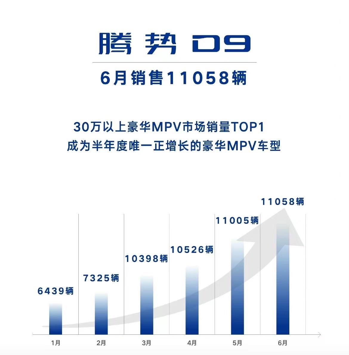 别克GL8，快点出混动车型吧