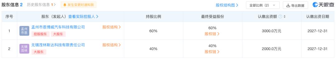 切换新能源车赛道！某二手车经销商也要造车了