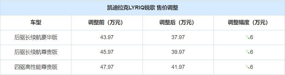号称凯迪拉克“最美SUV”，如今官降6万，特斯拉Model Y不香了？