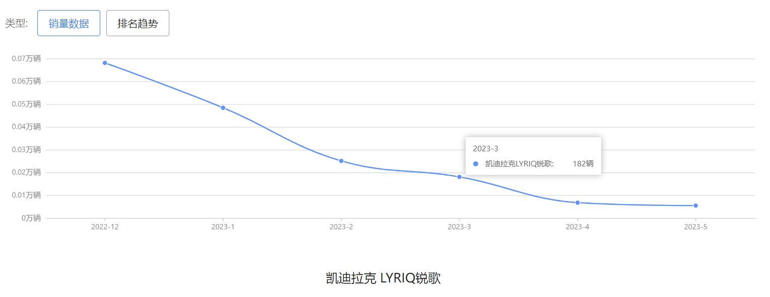 号称凯迪拉克“最美SUV”，如今官降6万，特斯拉Model Y不香了？