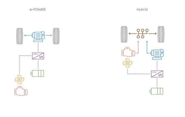 第二代e-Power技术加持助轩逸销量登顶，哪款配置值得选？