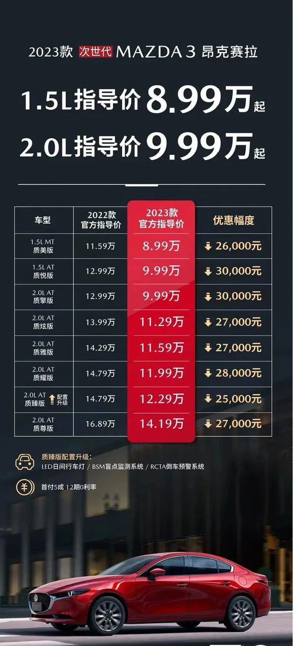 马自达3昂克赛拉最高降3万，这价格真的比老款便宜吗？