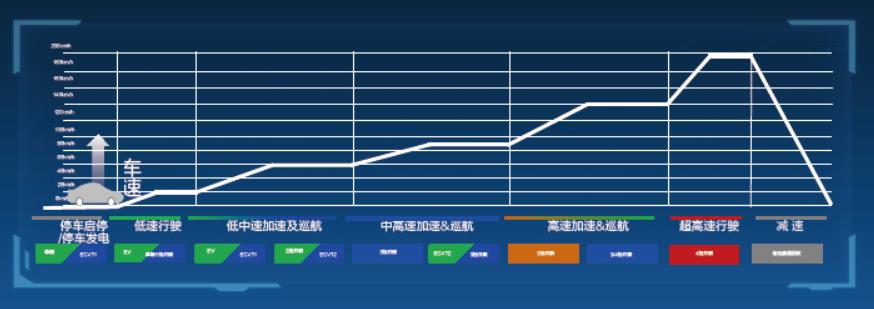 原来皓瀚的定义，得从续航1350km说起