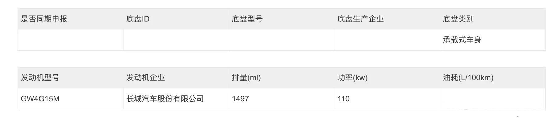 新款哈弗H6 1.5T车型实车曝光，哈弗H6S同款设计，1.5T动力/110KW