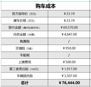 6月销量超2.2万辆，最快3.3s破百，首付7万买特斯拉Model 3怎么样
