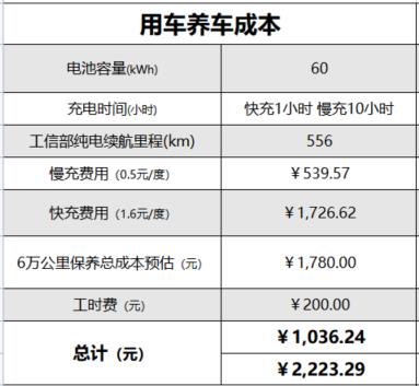 6月销量超2.2万辆，最快3.3s破百，首付7万买特斯拉Model 3怎么样