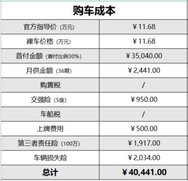6月销量超2.6万辆，最快7.5s破百，首付2万多买比亚迪海豚怎么样