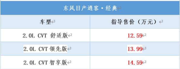东风日产逍客·经典上市，售价12.59万起，要两代同堂的节奏