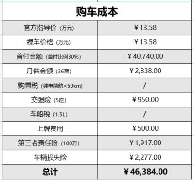 6月销量超2.1万辆，最快7.9s破百，首付4万买宋Pro DM-i冠军版如何
