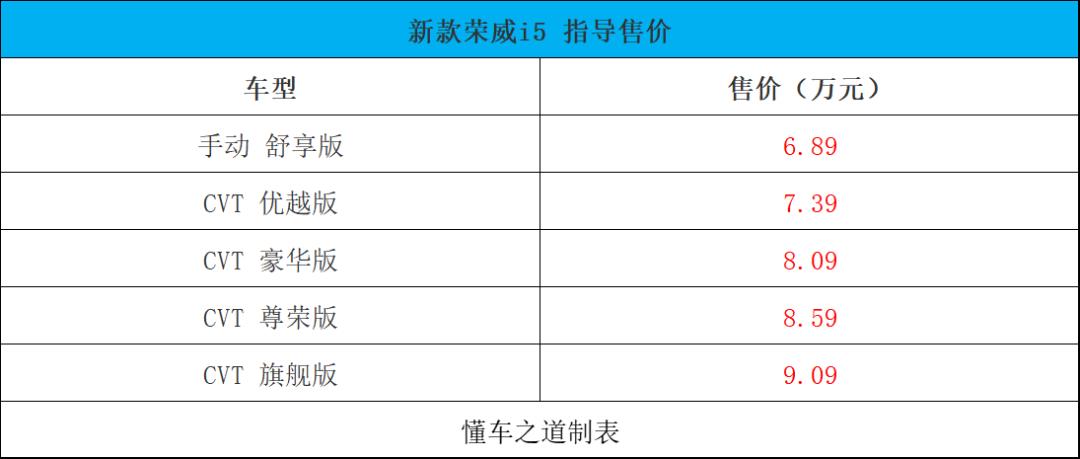 吉利帝豪L HiP冠军版、新款日产逍客/劲客 | 一周新车