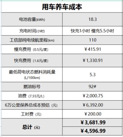 6月销量超2万辆，最快8.3s破百，首付4万买宋PLUS DM-i冠军版如何