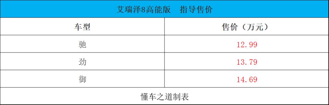 吉利帝豪L HiP冠军版、新款日产逍客/劲客 | 一周新车