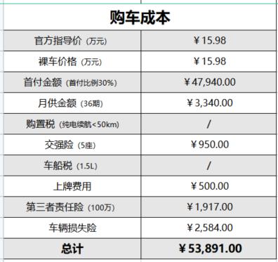 6月销量超2万辆，最快8.3s破百，首付4万买宋PLUS DM-i冠军版如何