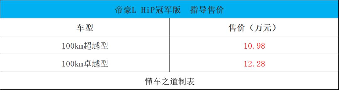吉利帝豪L HiP冠军版、新款日产逍客/劲客 | 一周新车