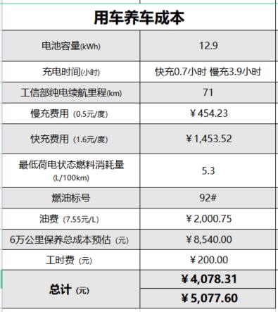 6月销量超2.1万辆，最快7.9s破百，首付4万买宋Pro DM-i冠军版如何