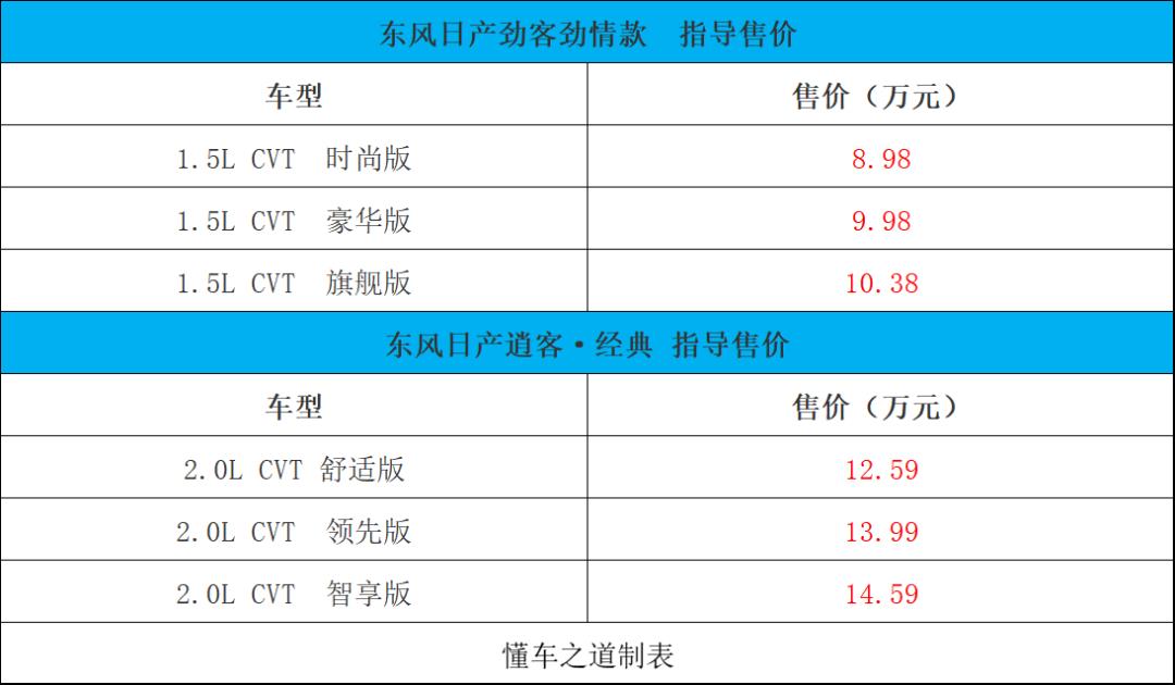 吉利帝豪L HiP冠军版、新款日产逍客/劲客 | 一周新车